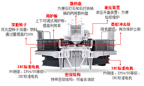 5X系列欧版智能磨粉机结构原理
