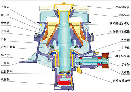 HST单缸液压圆锥破碎机结构原理
